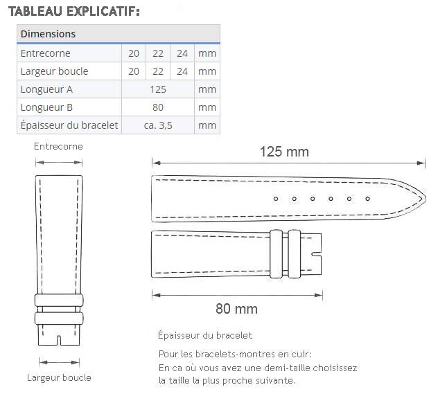 Structure des tableaux